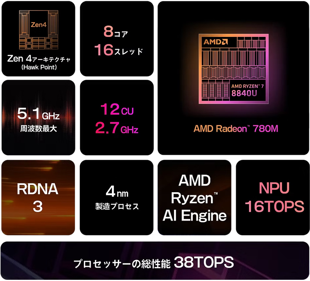 AYANEO 3 | 株式会社天空